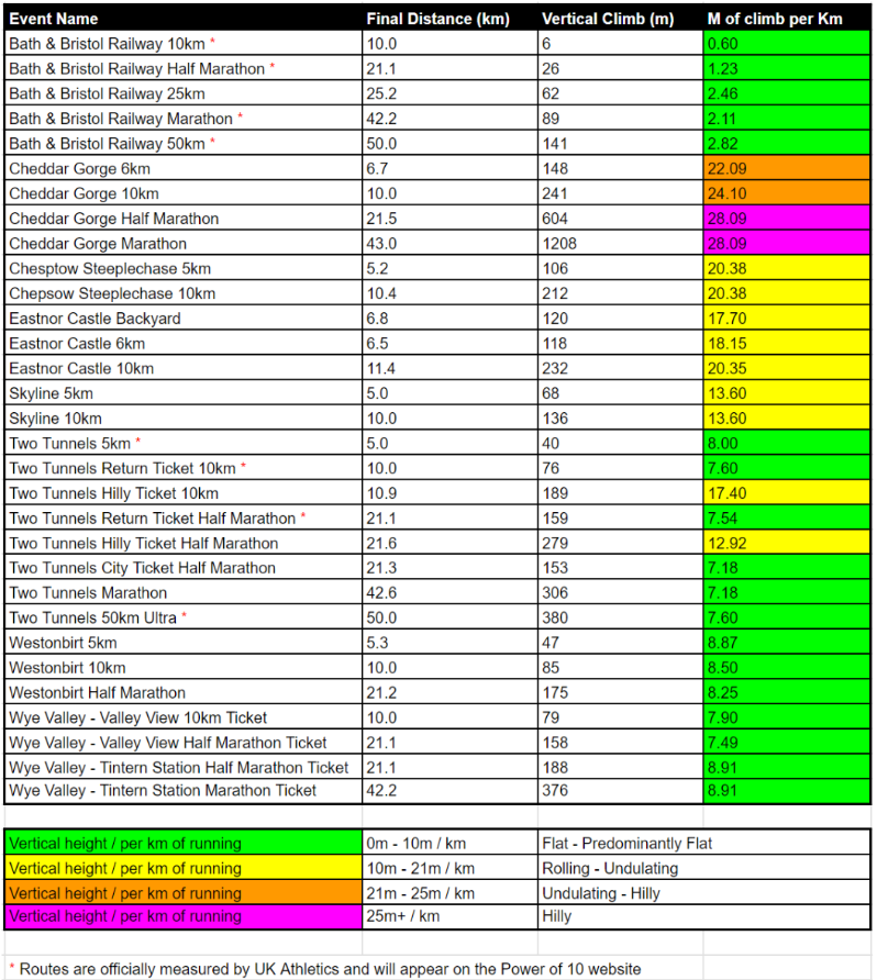Relish Running Races